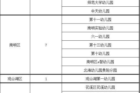 2020年春季学期贵州幼儿园开学时间