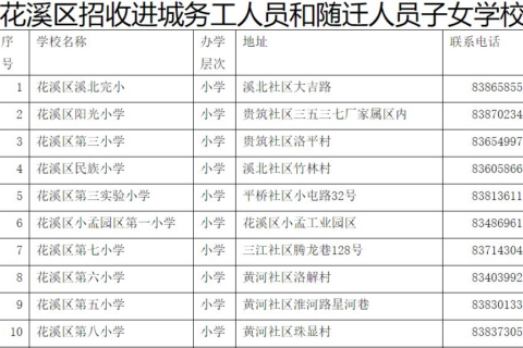 2020花溪区进城务工及随迁子女学校名单