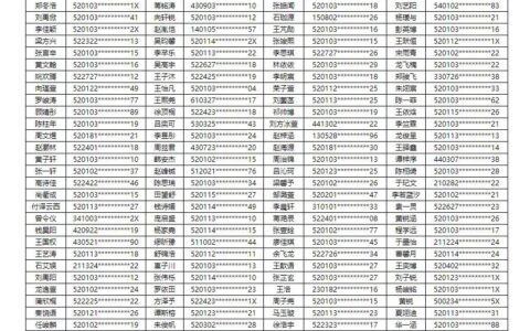 2020年贵阳民办学校摇号结果（13所小学+16所初中）