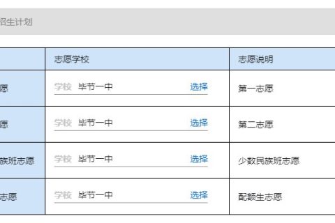 2020年毕节一中招生简章（高一年级）