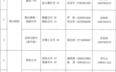 2021年高考贵阳出租车爱心送考活动内容（范围+预约电话）