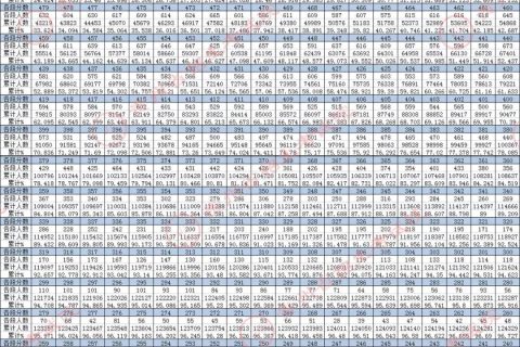 贵州2021一分一段表（文科）