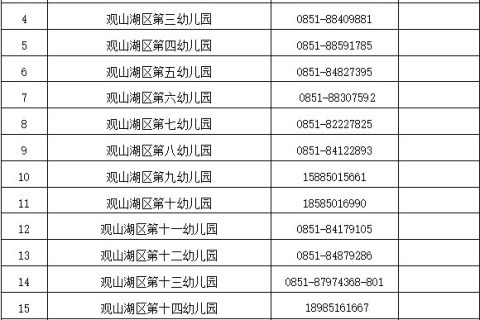 观山湖区幼儿园入学咨询电话汇总（附招生范围）