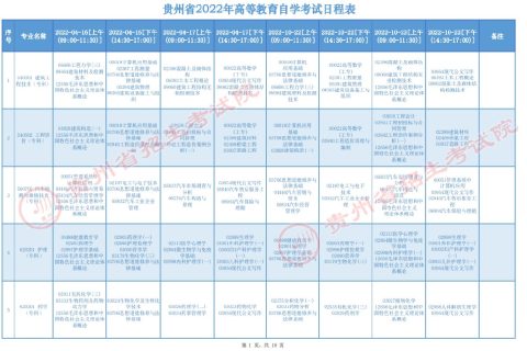 2022贵州高等教育自学考试日程表（附开考专业）